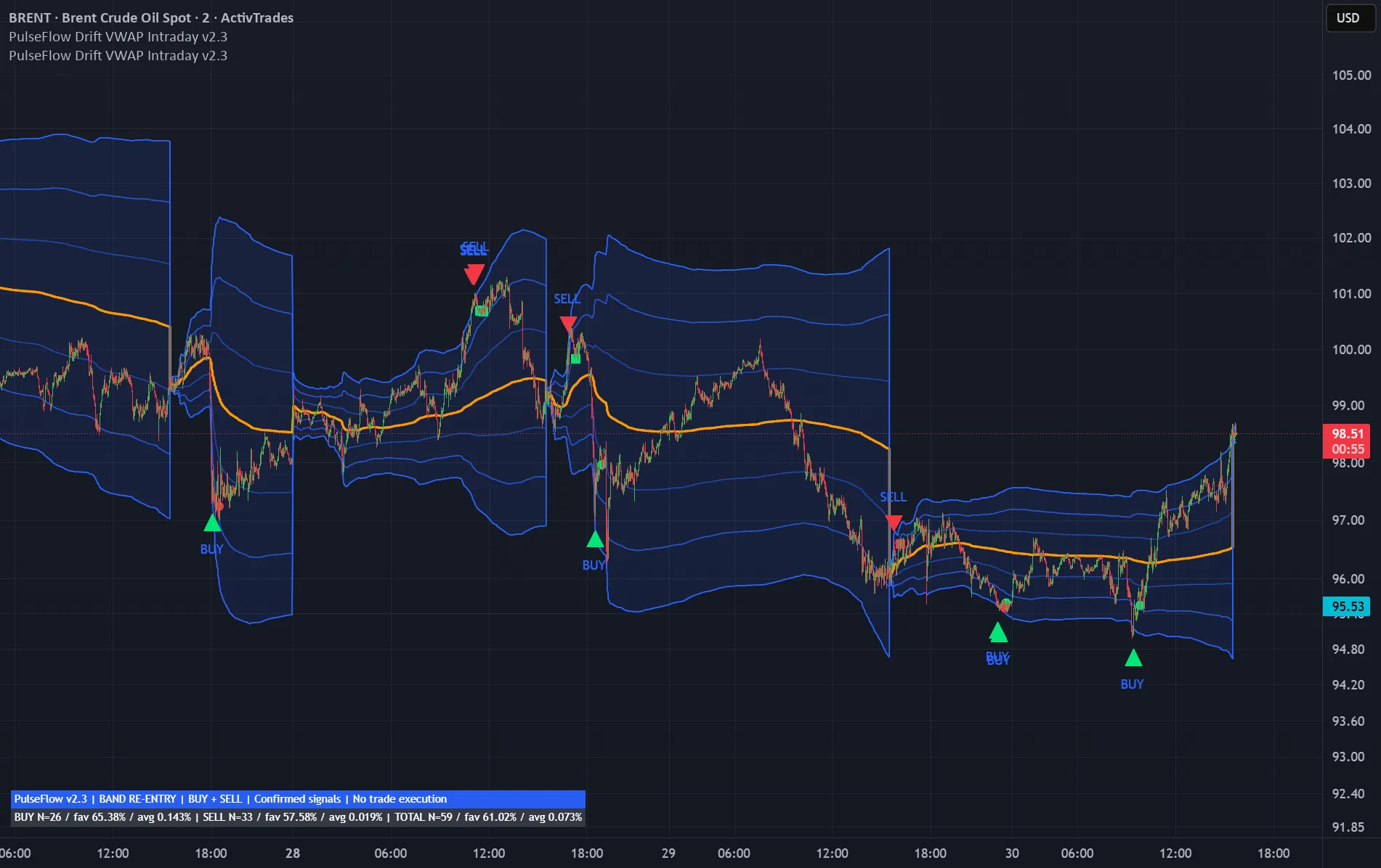 PulseFlow Drift VWAP Intraday — chart on TradingView