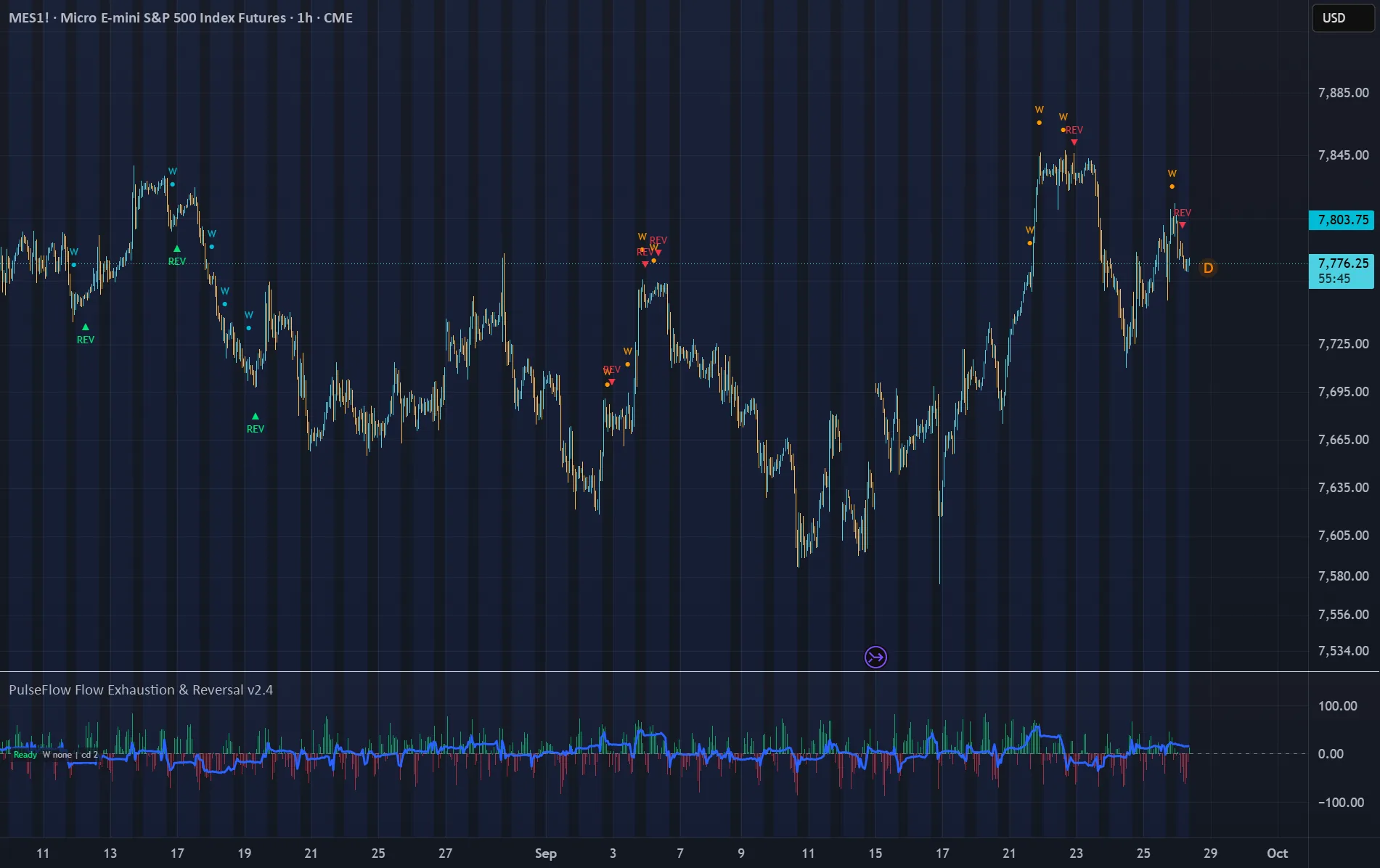 PulseFlow - Flow Exhaustion & Reversal v2.1 EXP — chart on TradingView