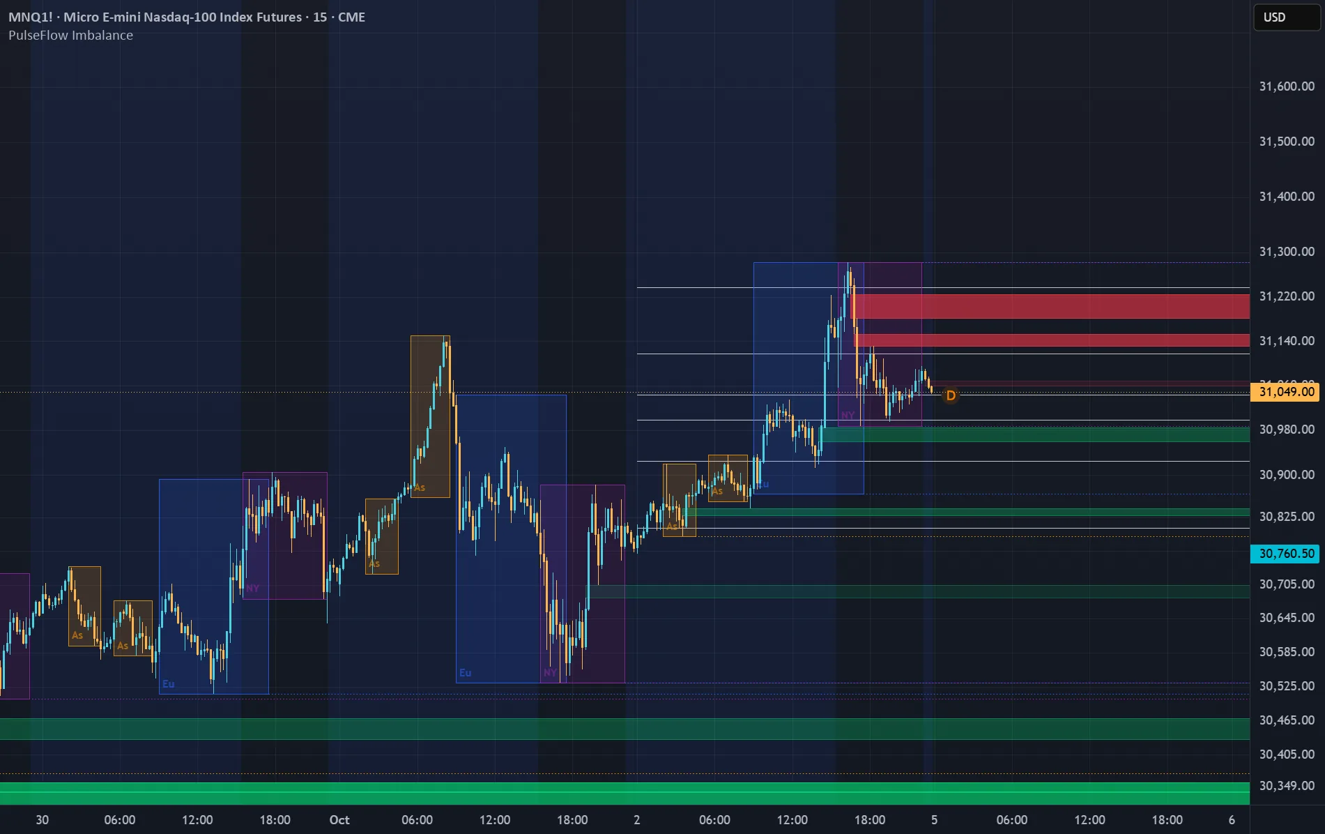 PulseFlow Imbalance Sessions & ADR — chart on TradingView