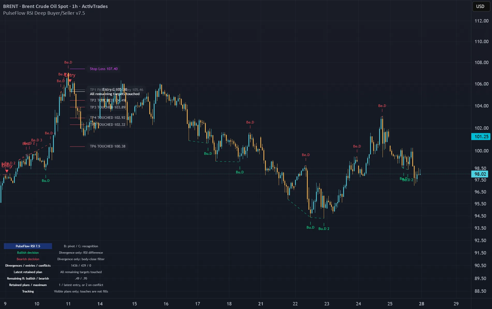 PulseFlow RSI Deep Buyer/Seller — chart on TradingView